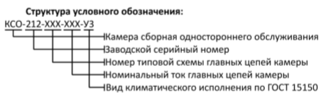 РУ на базе выключателей нагрузки