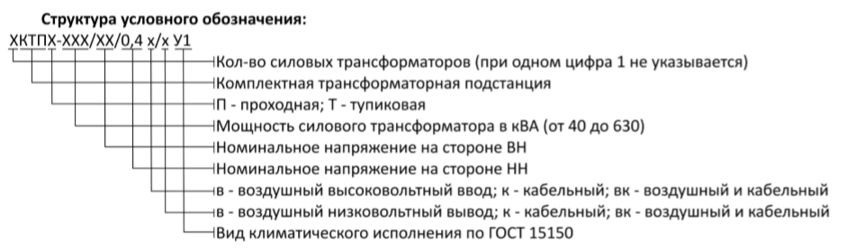 Подстанции киоскового типа КТПП и КТПТ