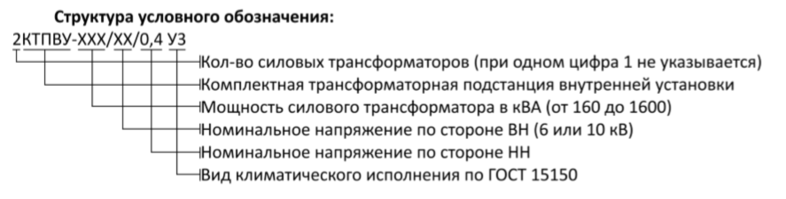 Подстанции внутренней установки КТПВУ